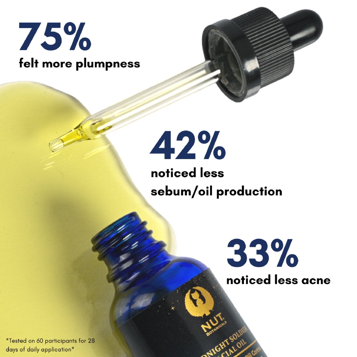 Nut Botanicals Midnight Soldier Facial Dry Oil