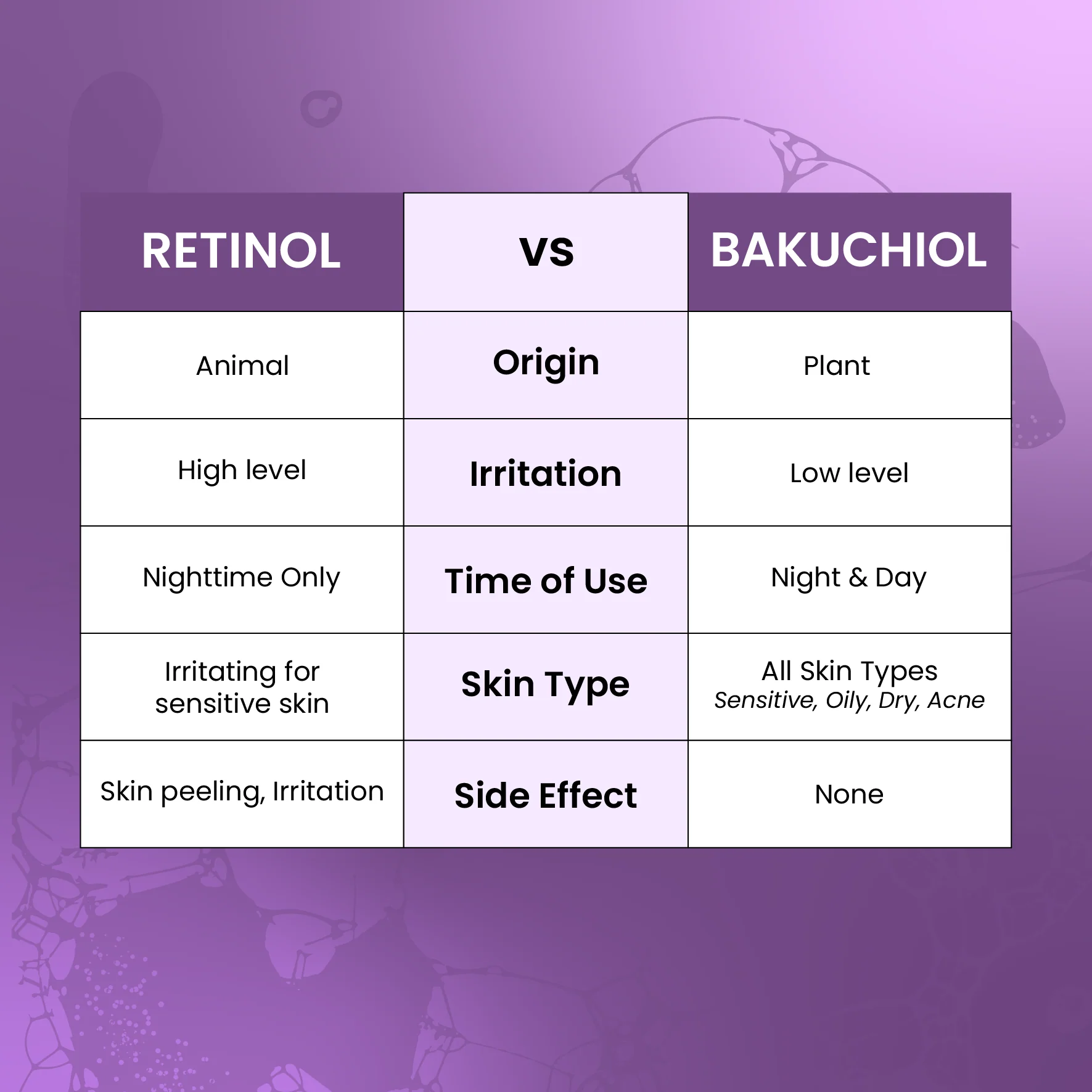 FACE SERUM BAKUCHIOL REVIVAL